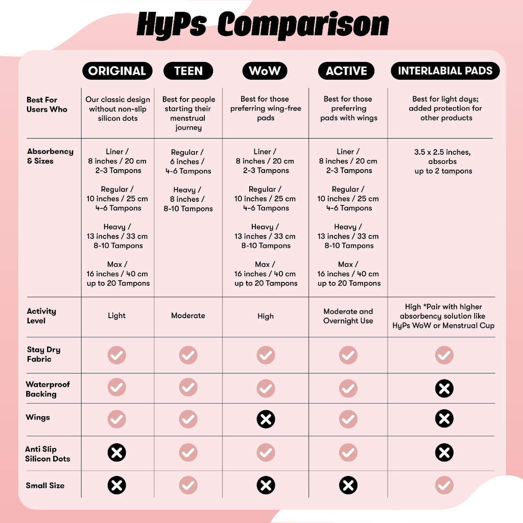 Reusable Pads and Interlabial Comparison Chart
